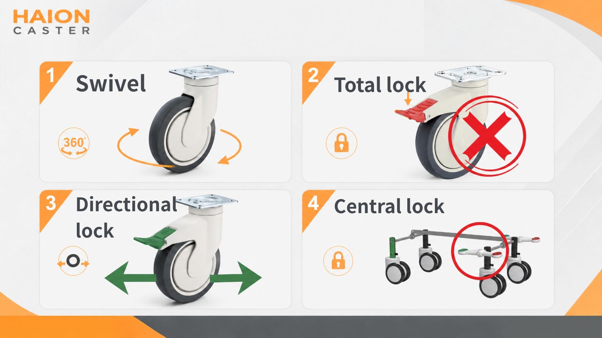 Official HAION article image for Analysis of HAION Medical Caster Braking Systems
