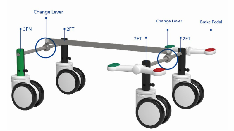 Official HAION article image for A Configuration Guide to Central Locking Caster